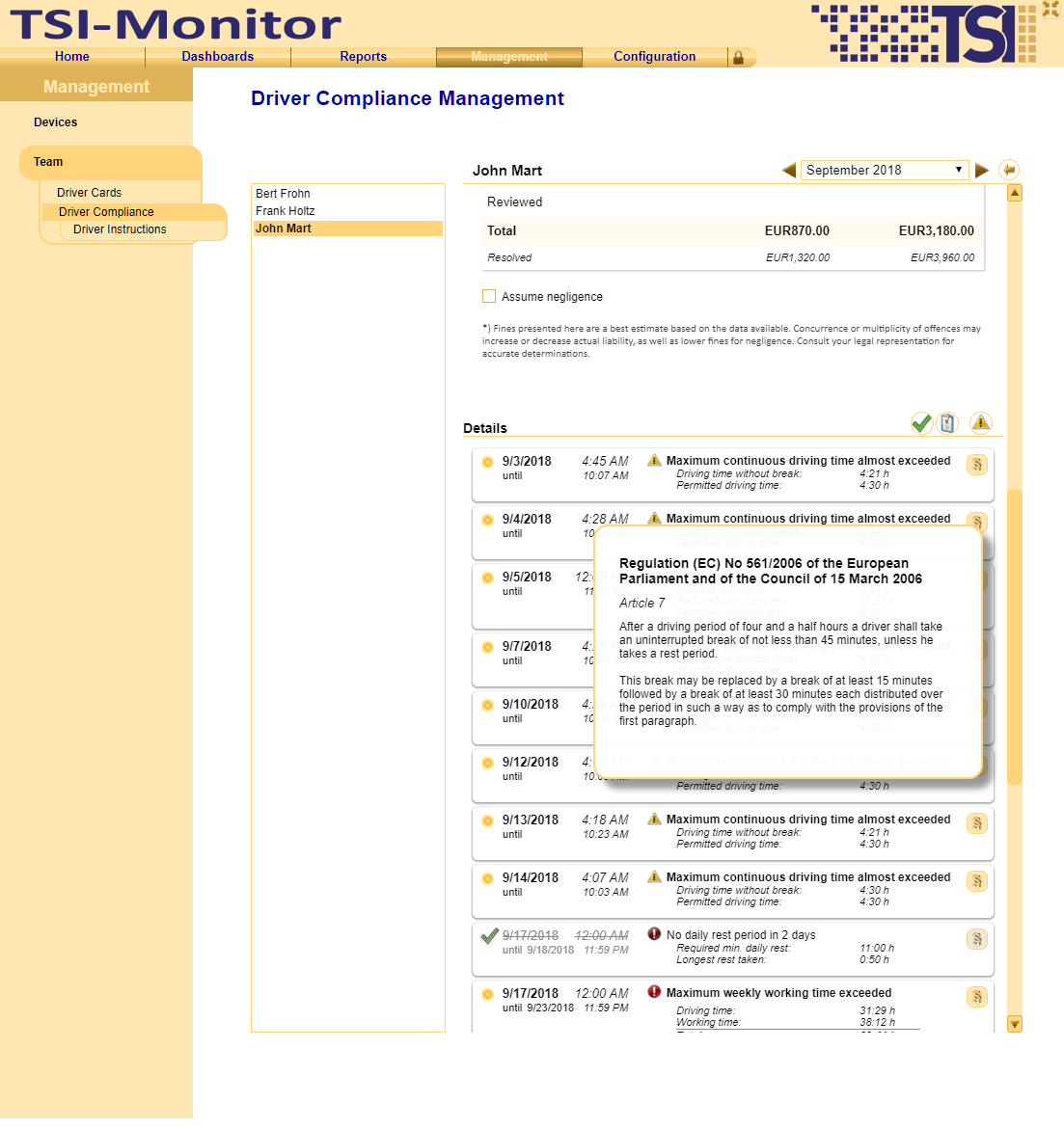 Details regarding all violations complete with estimates of potential fines